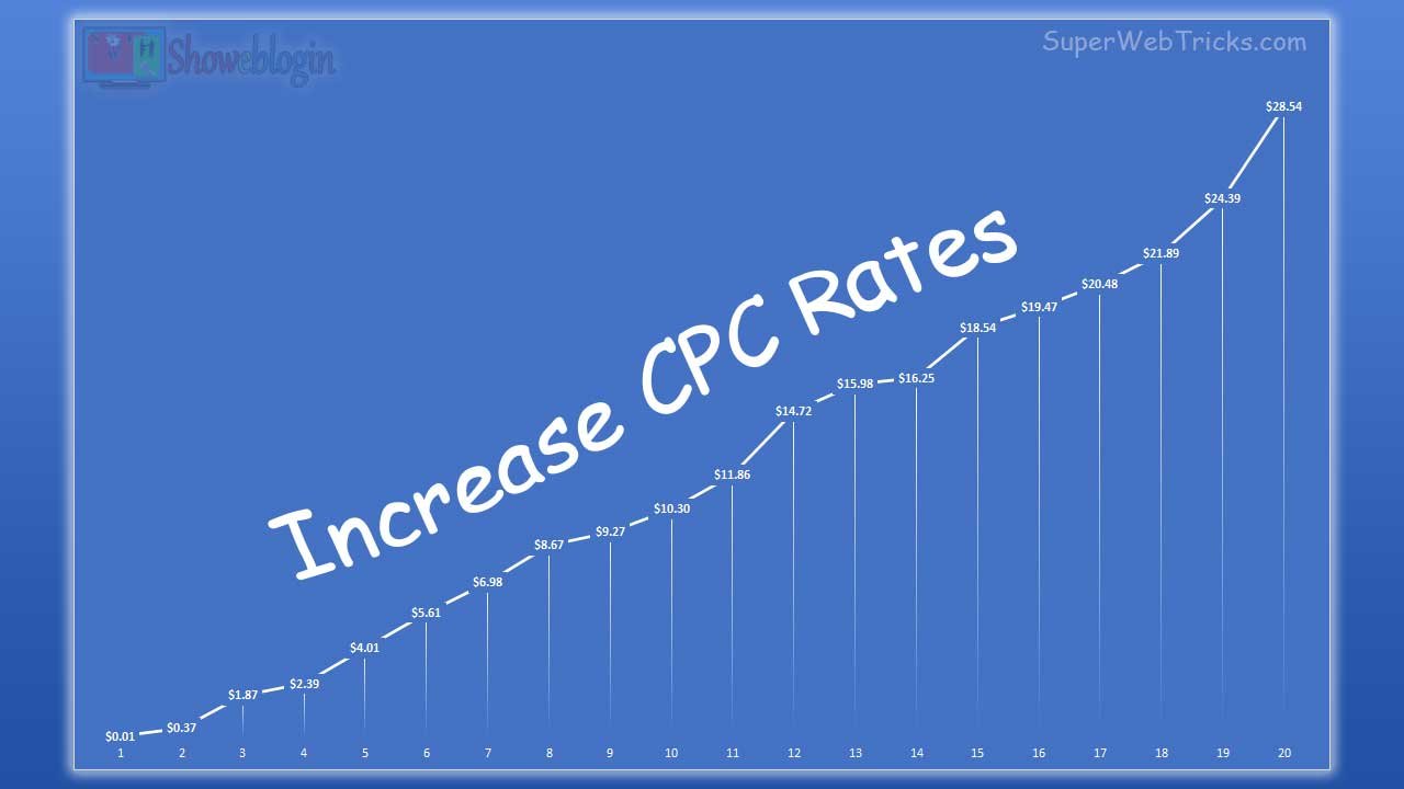 How To Increase Adsense Cpc Rates In Showeblogin