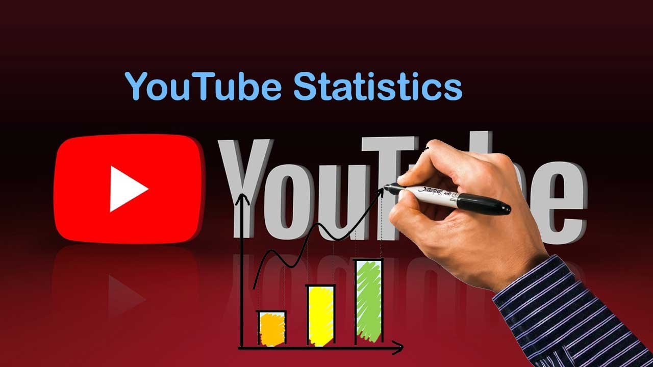 YouTube Statistics