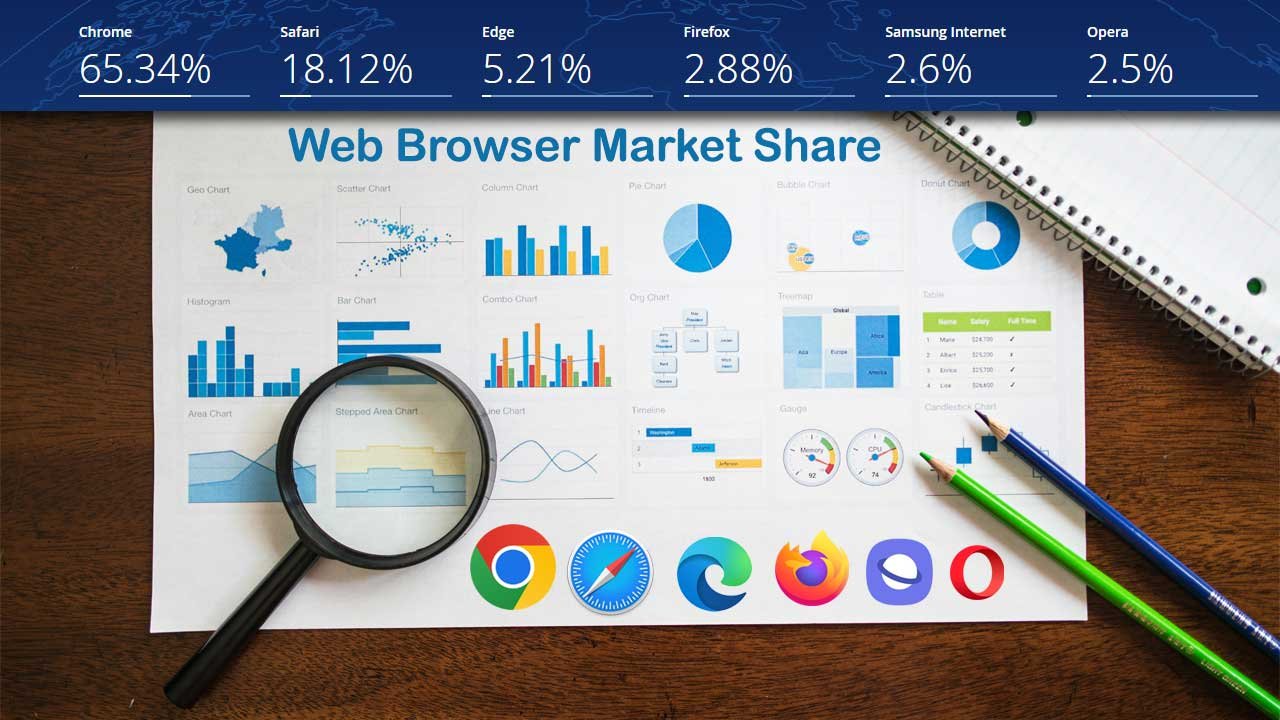 Web Browser Market Share