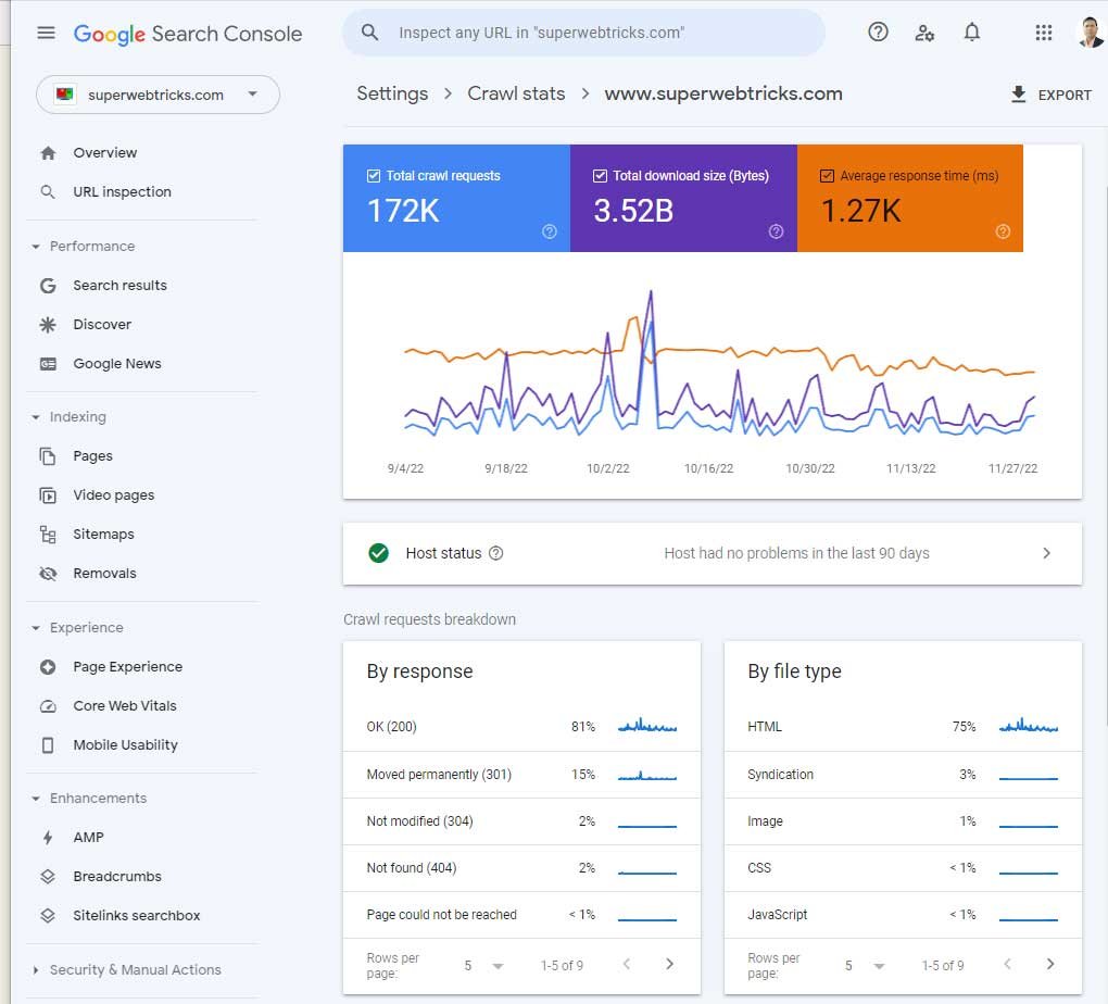 Crawl Stats Google Search Console